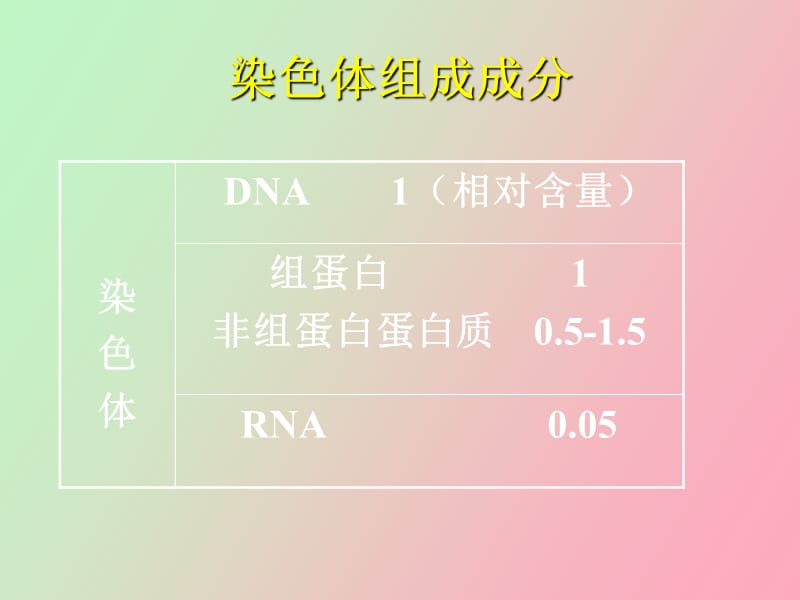 遗传物质的分子基础.ppt_第3页