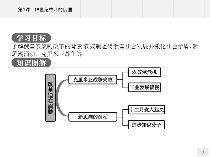 高二历史人教版选修1课件：7.1 19世纪中叶的俄国.ppt_第3页