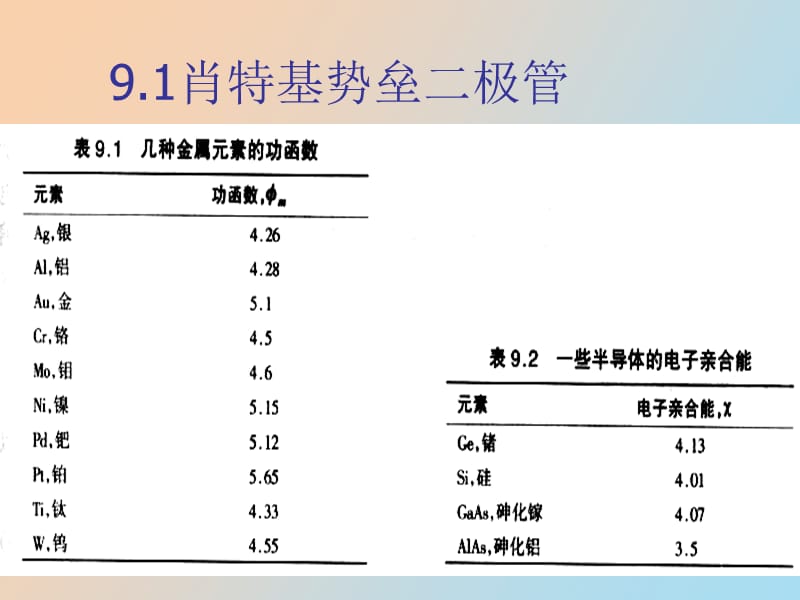 金半接触和半导体异质结.ppt_第3页