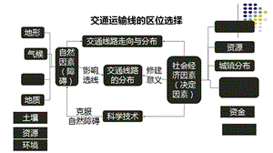 高三地理微专题-桥.ppt