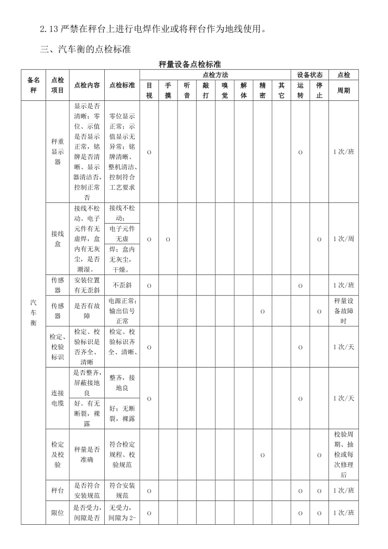 汽车衡的维护标准.doc_第2页