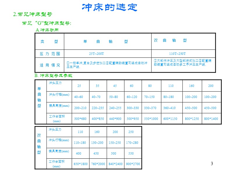 金型基础PPT演示文稿.ppt_第3页