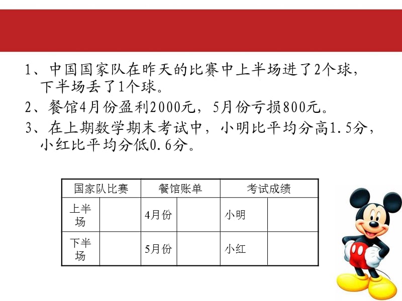 111曹怀琴-课件-认识负数.ppt_第2页