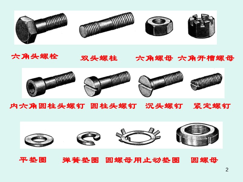 标准件及常用件规定画法.ppt_第2页