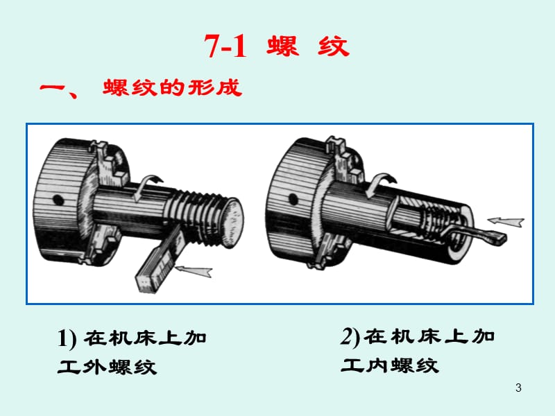 标准件及常用件规定画法.ppt_第3页