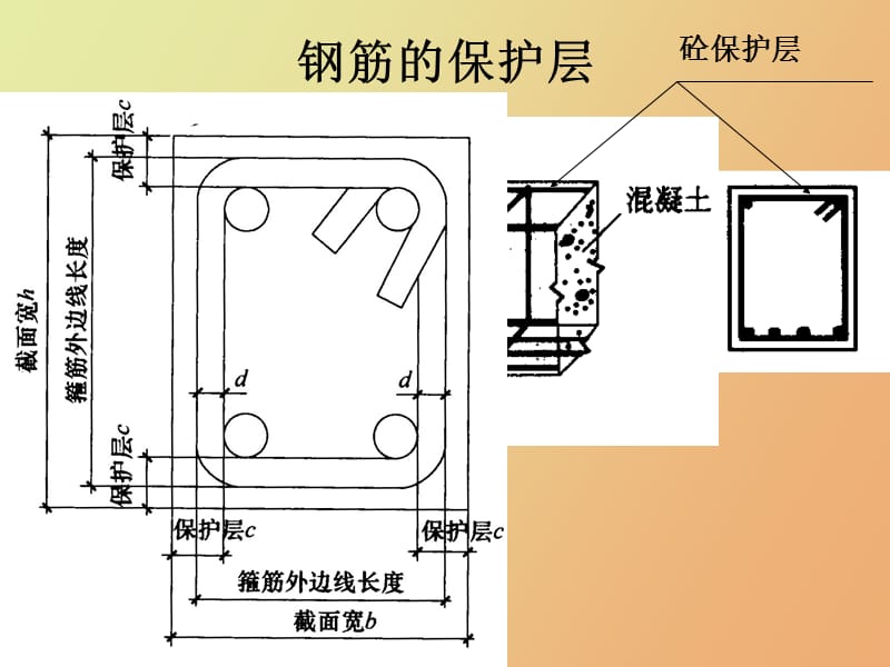 钢筋计算基础知识.ppt_第3页