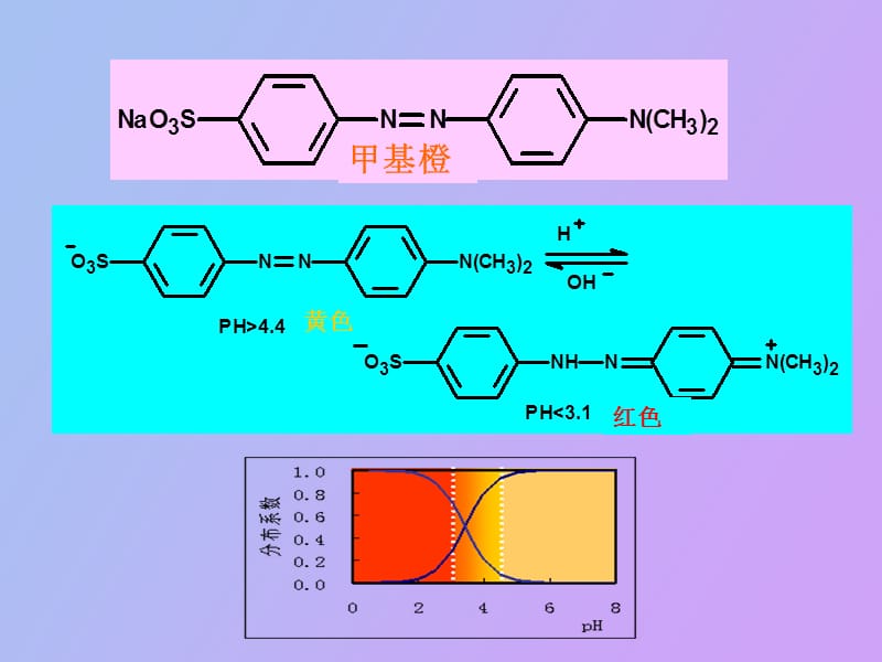 重氮偶氮化合物.ppt_第3页