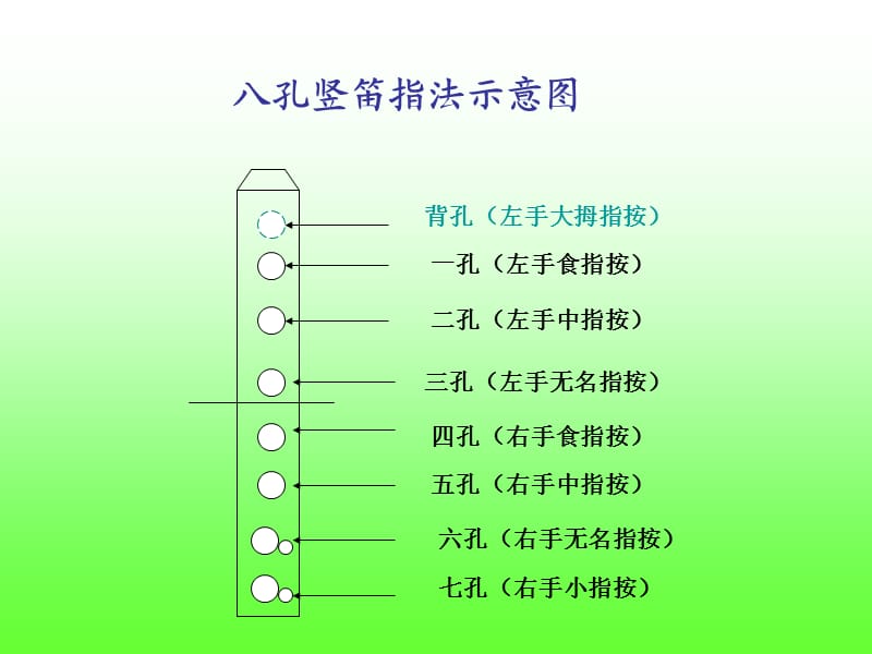 八孔竖笛指法(华光小学李倩).ppt_第1页