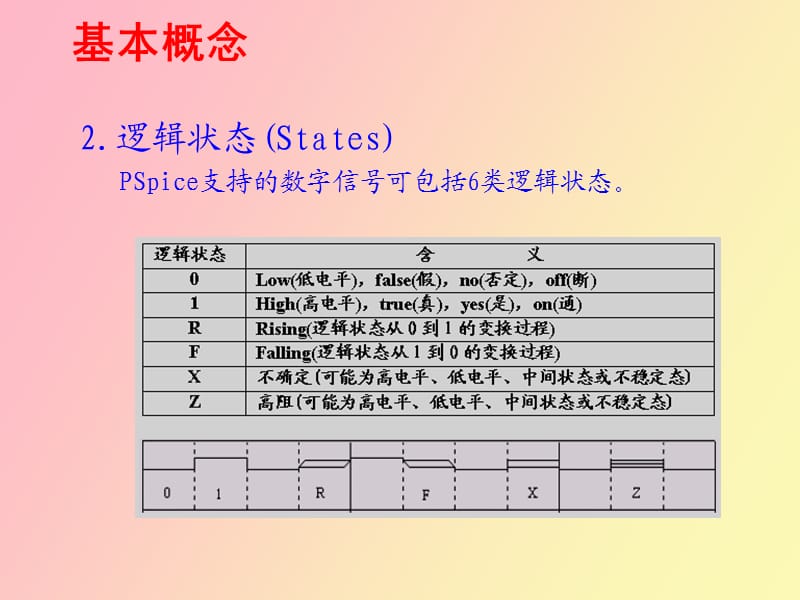 逻辑模拟和混合模拟.ppt_第3页