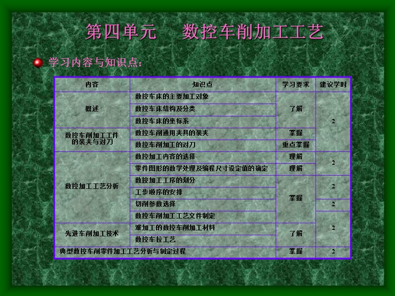 数控加工工艺,只售一分!-4.ppt_第2页