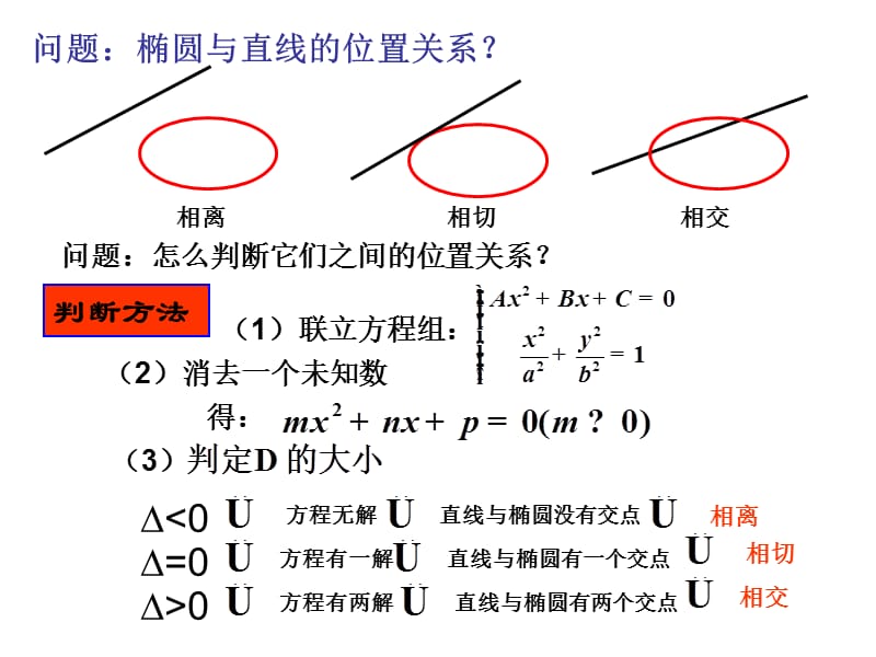 直线和椭圆的弦长问题.ppt_第2页