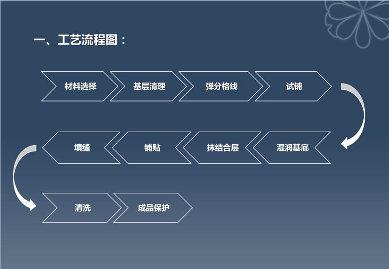 园林工程施工工艺标准之马赛克铺贴作业指引与规范.pptx_第2页