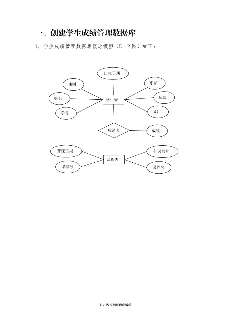 sql学生成绩管理系统.doc_第1页