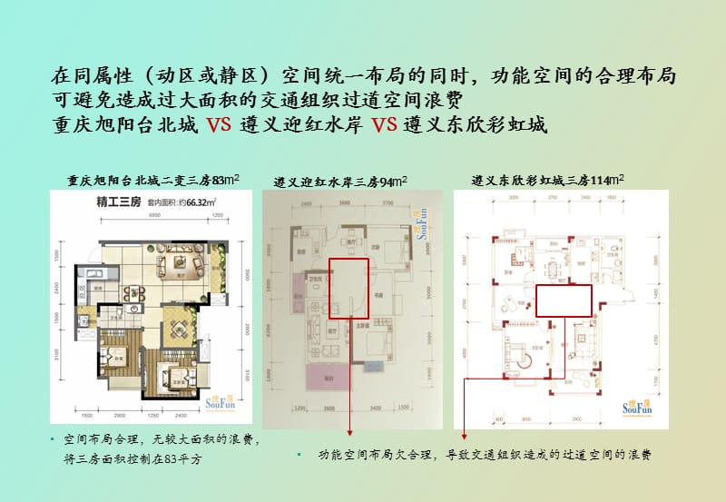 重庆户型精细化设计打造总结.pptx_第3页