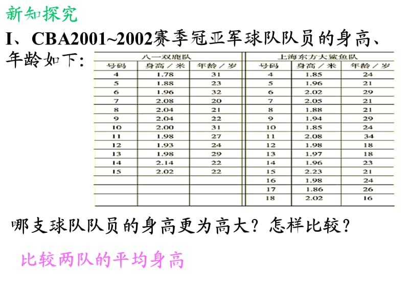 平均数ppt课件一.ppt_第3页