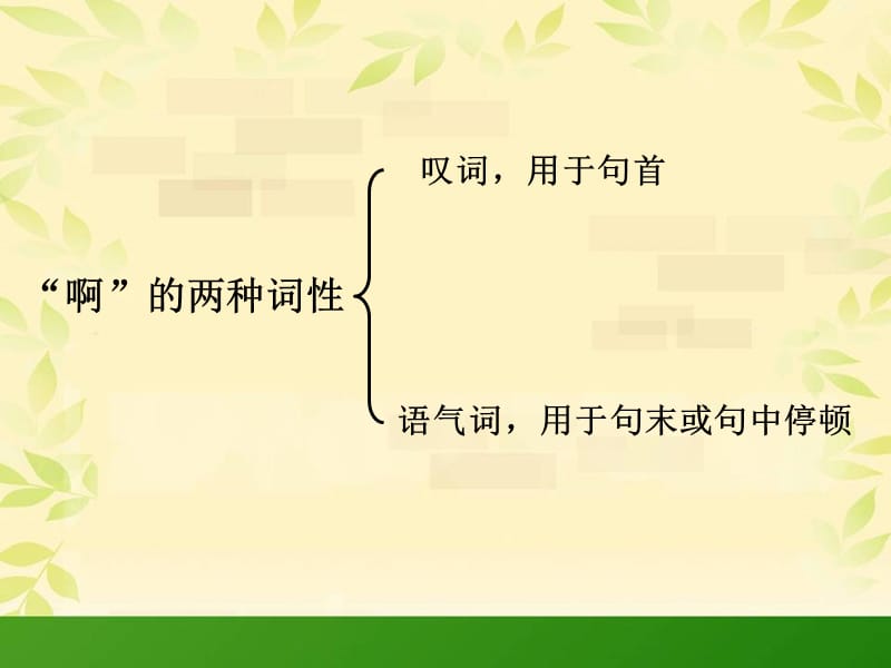 普通话 啊的变读.ppt_第2页