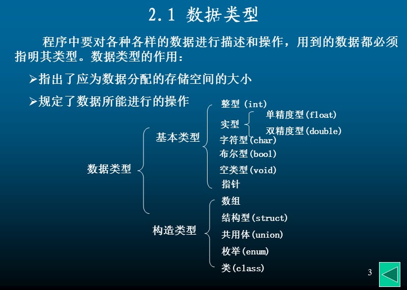 C++课件 第二章基本数据类型、运算符和表达式.ppt_第3页