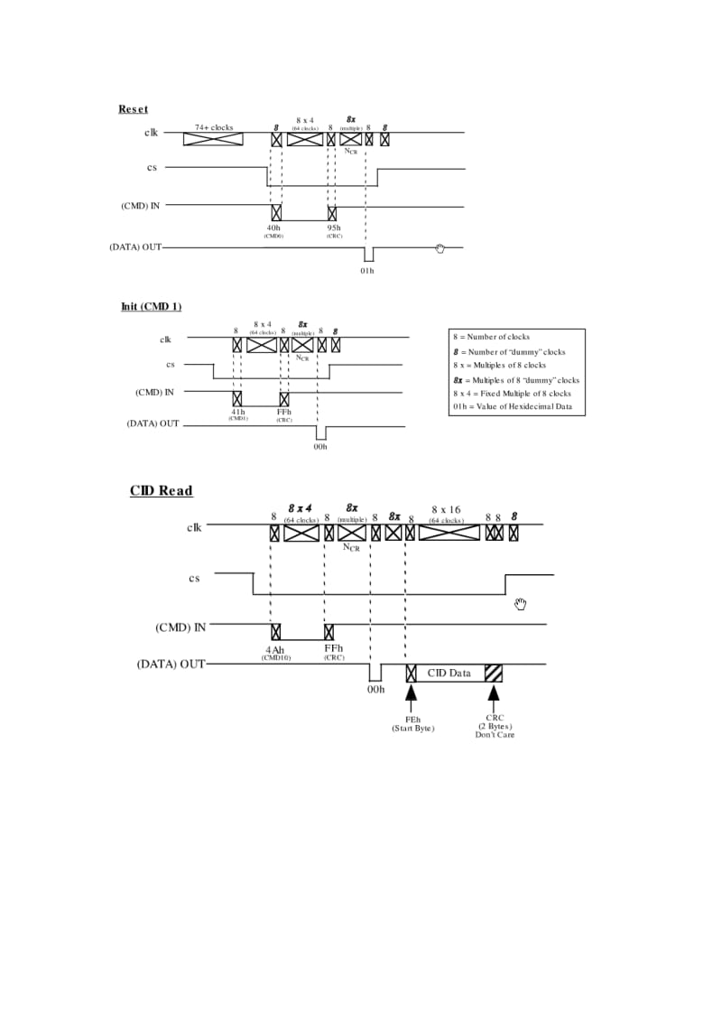 sd卡读写时序.doc_第1页