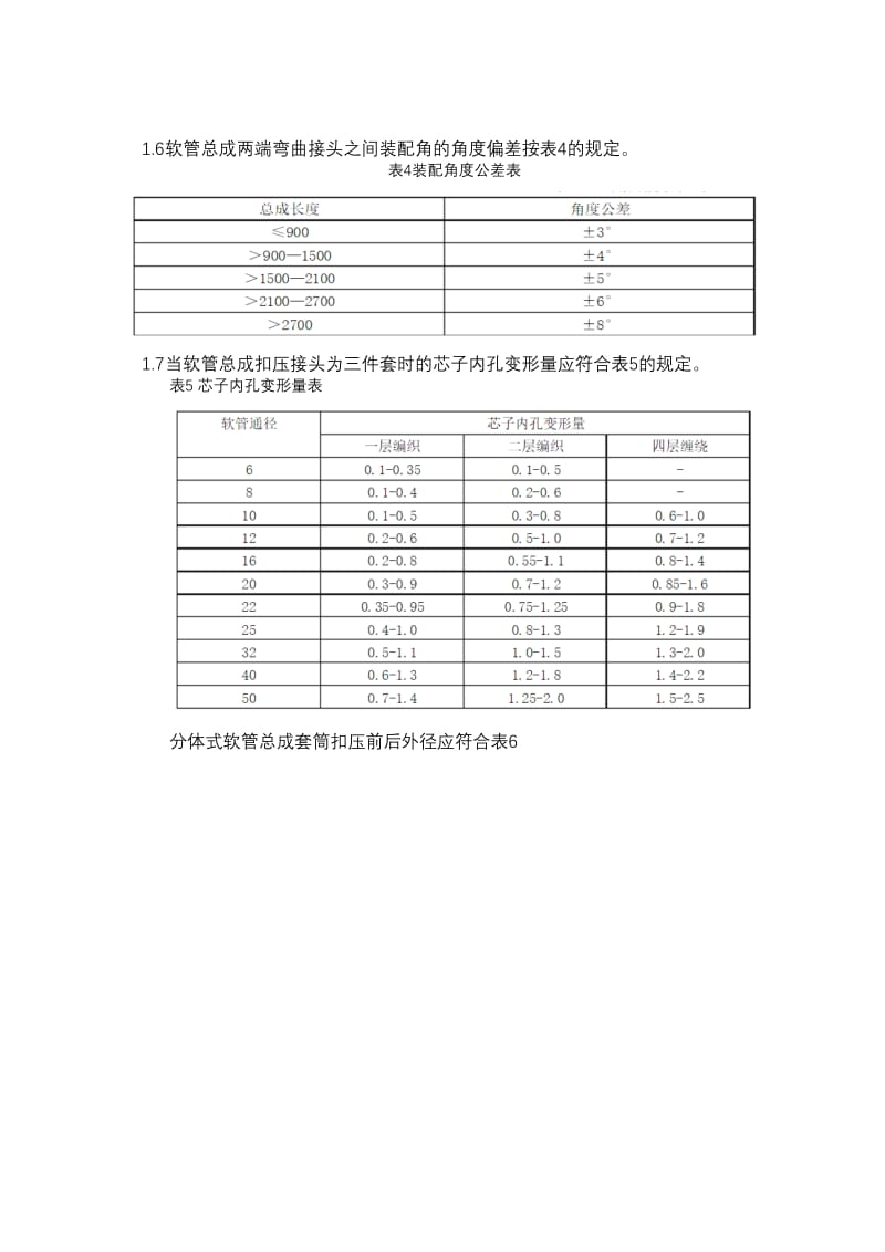 软管总成检验规范.doc_第2页