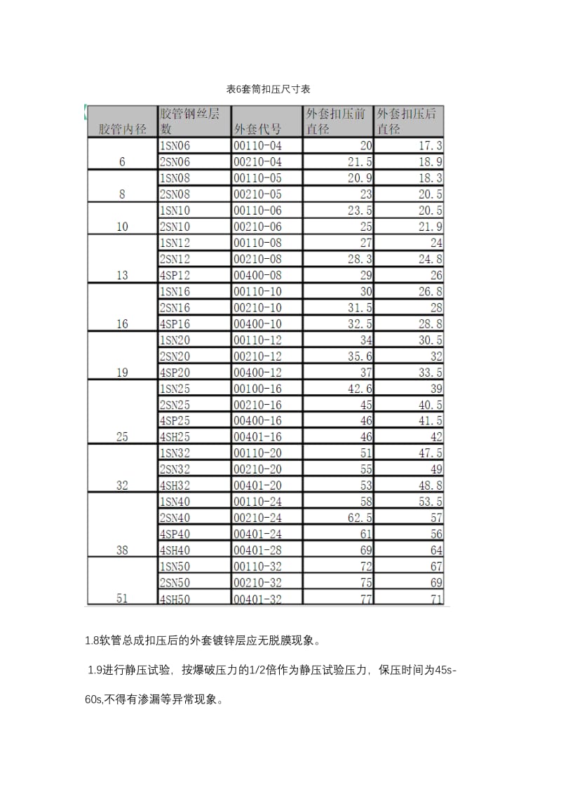 软管总成检验规范.doc_第3页