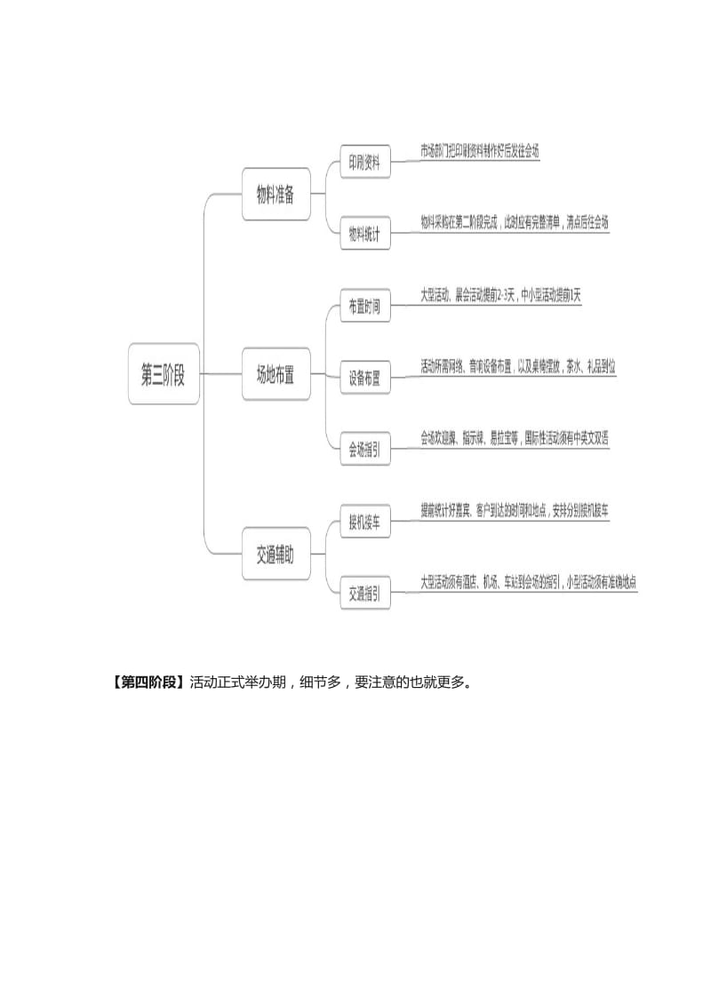 面试：活动策划.docx_第3页