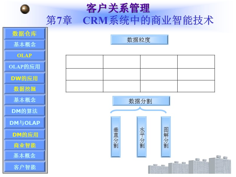 商业智能技术(客户关系管理).ppt_第3页