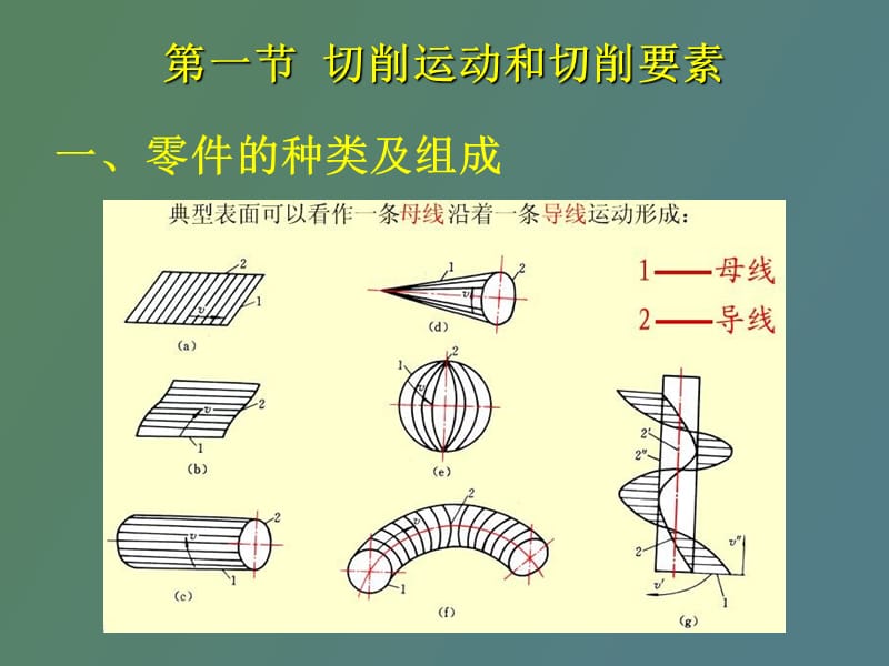 金属加工的基础.ppt_第3页