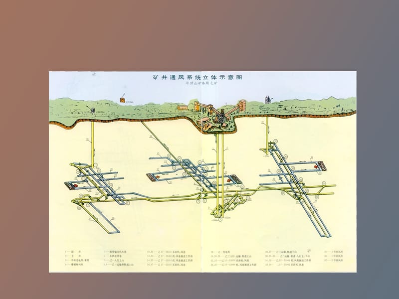 通风网络及风量分配与调节矿长培训.ppt_第2页