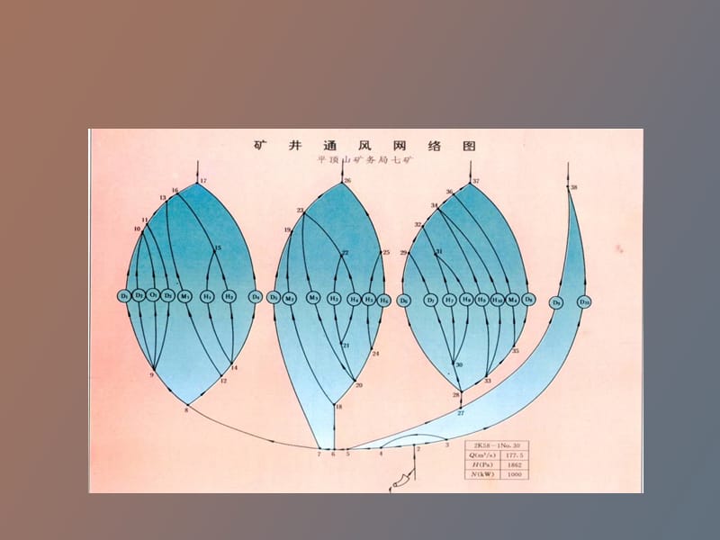 通风网络及风量分配与调节矿长培训.ppt_第3页