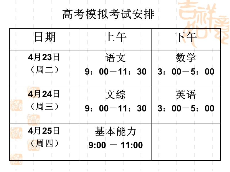 高三三模考前指导.ppt_第3页