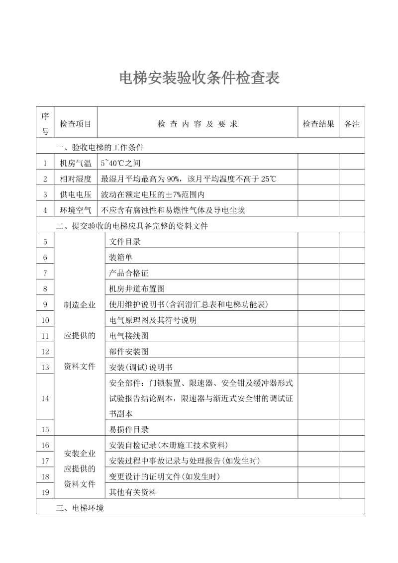 电梯验收标准.doc_第1页