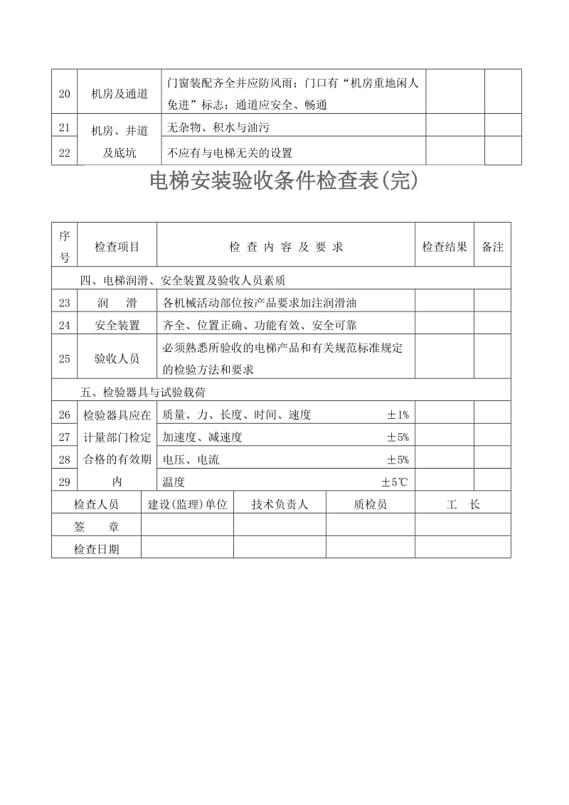 电梯验收标准.doc_第2页