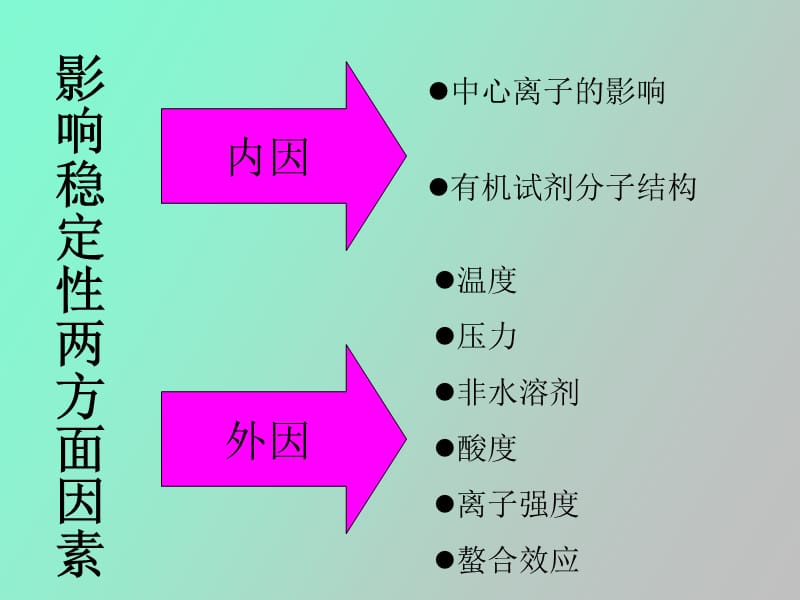 影响络合物稳定性的因素.ppt_第2页