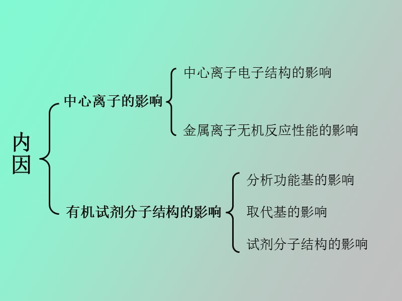 影响络合物稳定性的因素.ppt_第3页