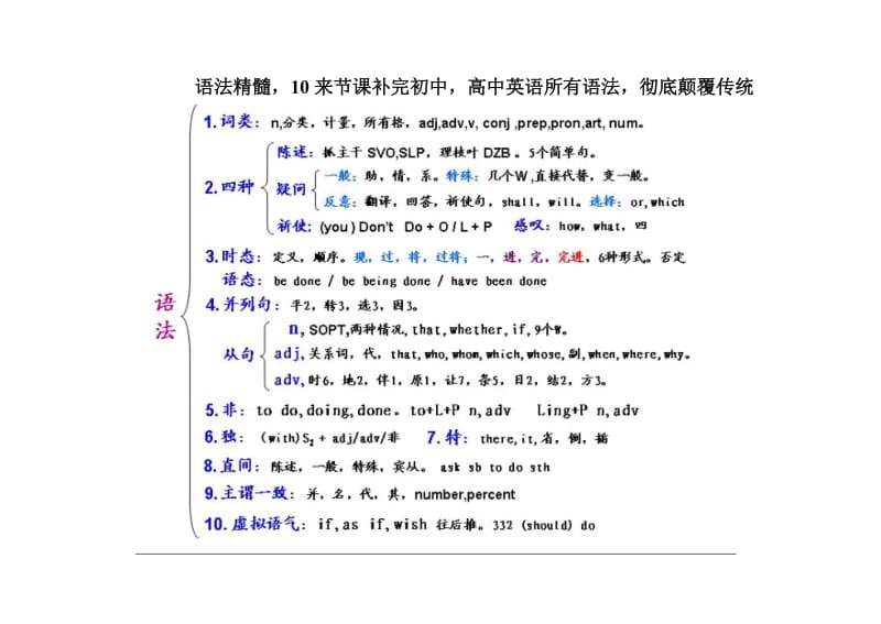 10来节课补完初中高中英语所有语法.doc_第1页