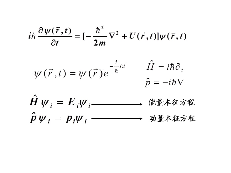 薛定谔方程的应用.ppt_第1页