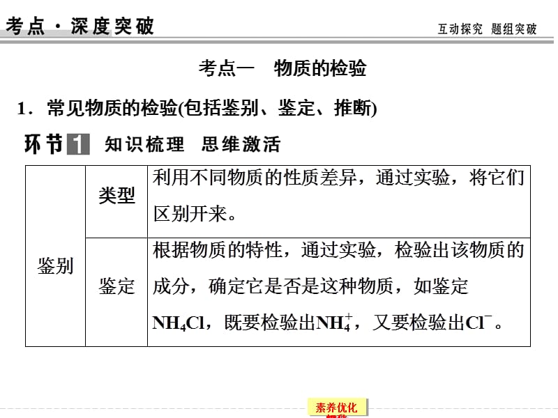 物质的检验分离提纯 鲁科版高中化学一轮复习PPT(配套doc练习).ppt_第3页