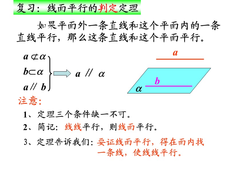 线面平行和面面平行的性质定理.ppt_第3页