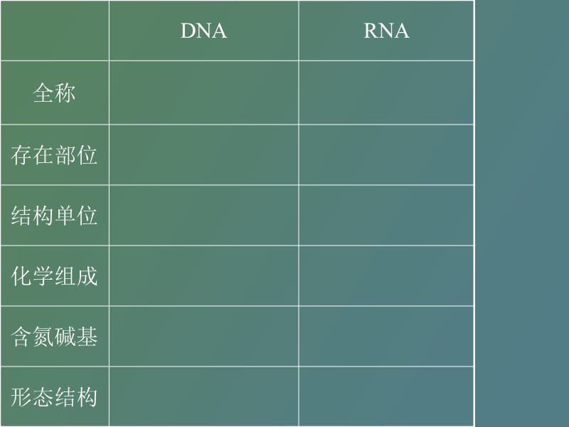 遗传物质和疾病文综.ppt_第2页