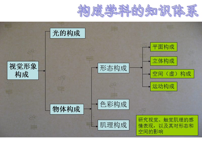 平面构成PPT.ppt_第3页