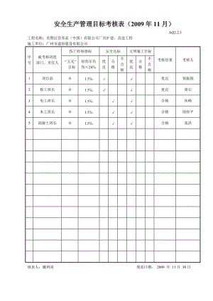 安全生产管理目标考核表(年月).doc