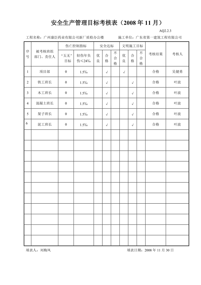 安全生产管理目标考核表(年月).doc_第3页