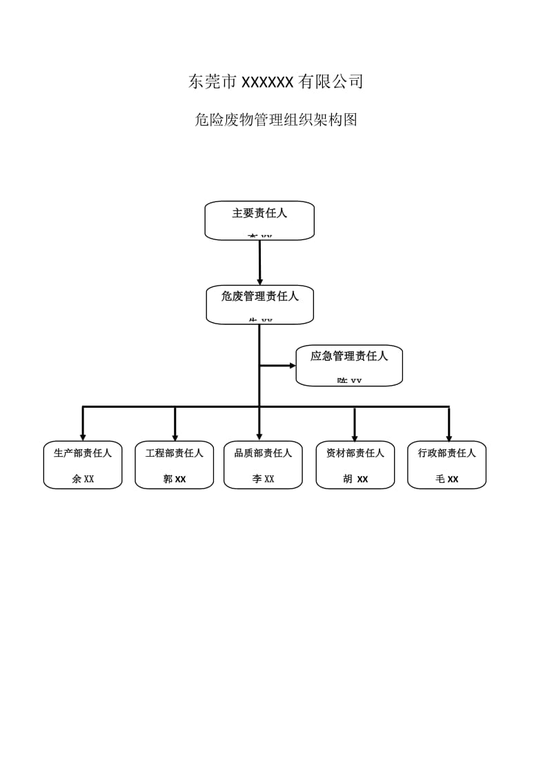 危险废物管理组织架构图.doc_第1页