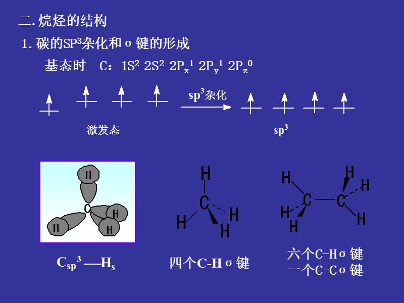 高中化学竞赛有机专题二 脂肪烃.ppt_第3页