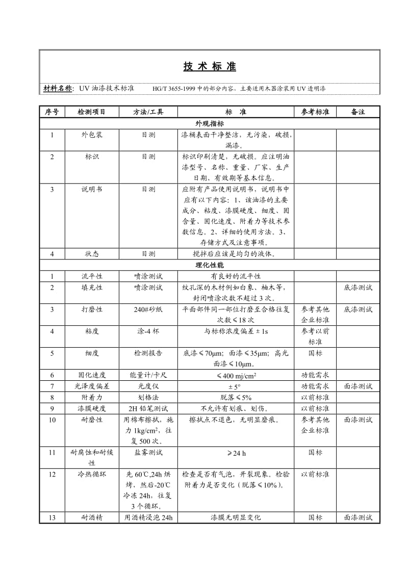 UV油漆技术标准.doc_第1页