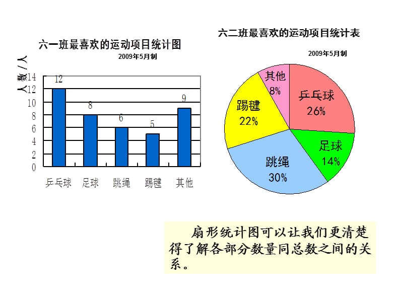 六年级数学扇形统计图课件.ppt_第2页