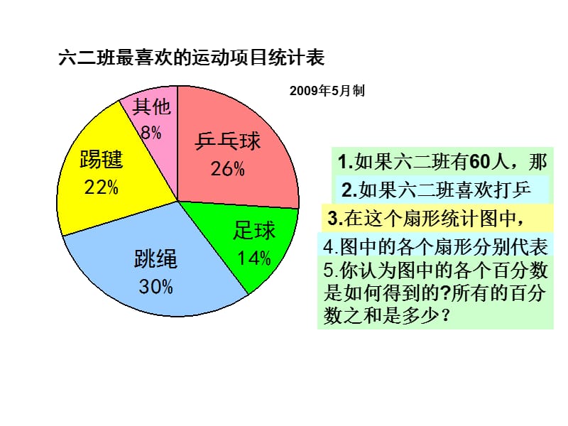 六年级数学扇形统计图课件.ppt_第3页