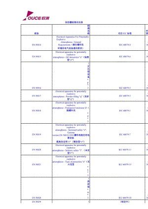 防爆标准对应表.docx
