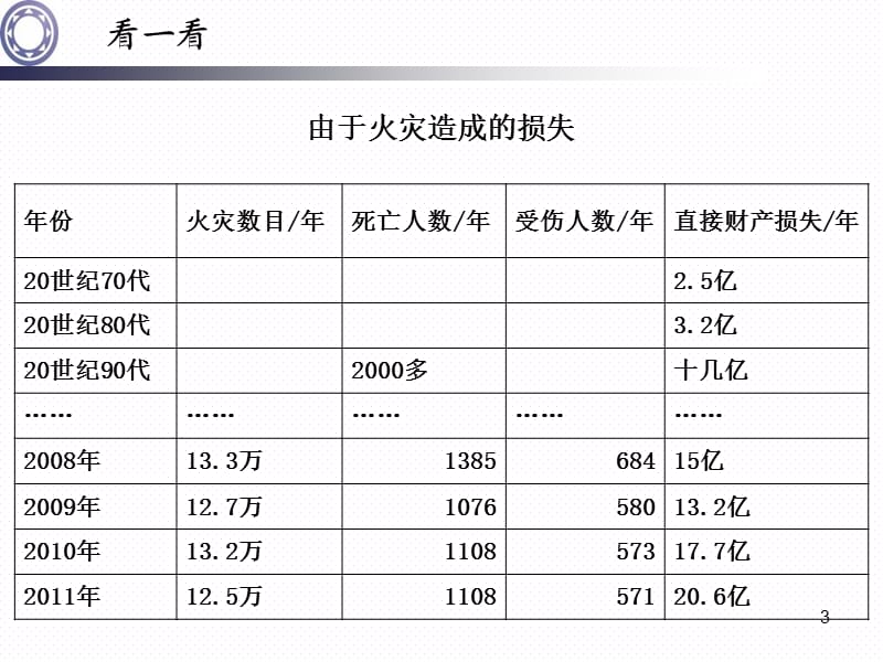 认识火灾学会逃生PPT演示文稿.ppt_第3页