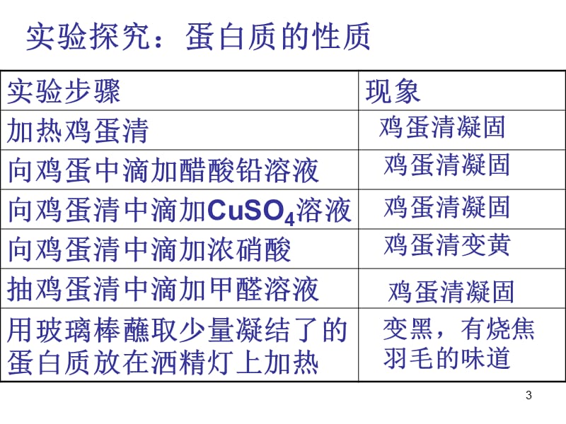 远离有害物质PPT演示文稿.ppt_第3页